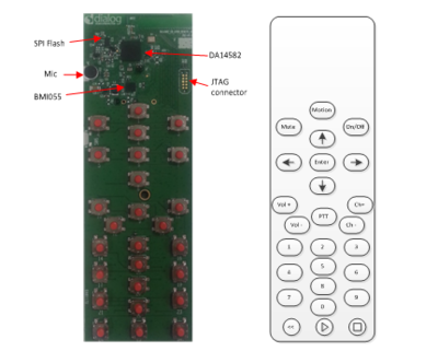 智能遥控器的未来 从万能控制器到家庭AI交互核心